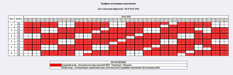 Графіки знову діють не всюди: як сьогодні вимикають світло в Україні