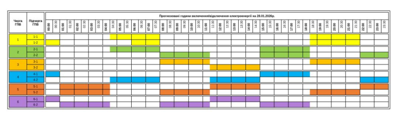 Графіки знову діють не всюди: як сьогодні вимикають світло в Україні