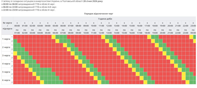 Графіки знову діють не всюди: як сьогодні вимикають світло в Україні
