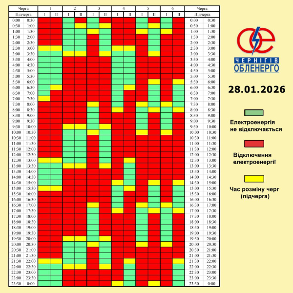 Графіки знову діють не всюди: як сьогодні вимикають світло в Україні