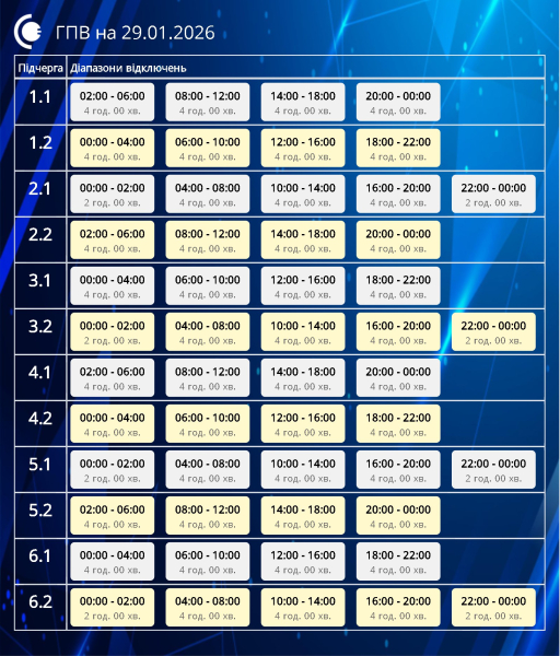 Індивідуальні графіки у Києві та до 10 годин без світла в областях: як вимикають електрику
