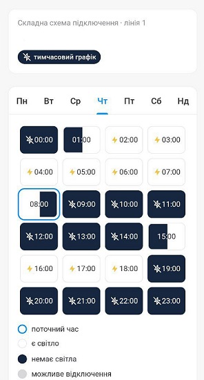 Індивідуальні графіки у Києві та до 10 годин без світла в областях: як вимикають електрику