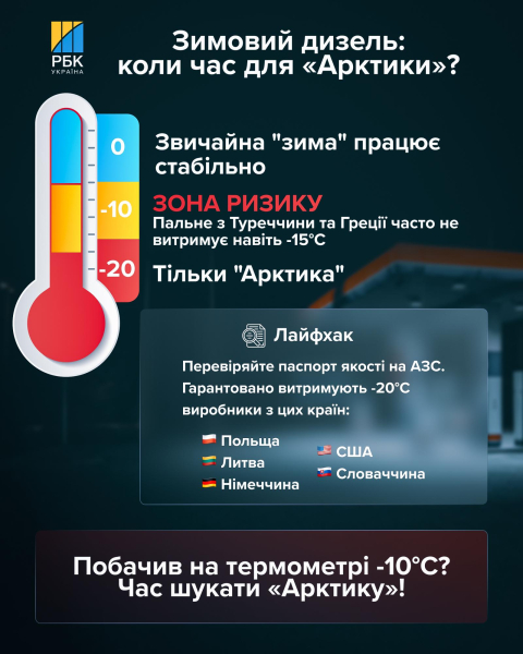 Як обрати зимовий дизель і що з цінами на бензин та ДП: 5 питань до Куюна