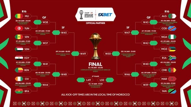 Кубок африканських націй-2025: розклад і результати матчів плейоф