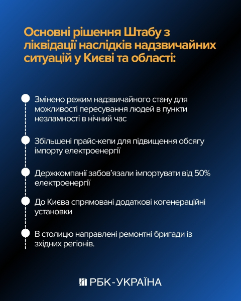 Нова хвиля холодів: що буде зі світлом і теплом у Києві та по всій Україні