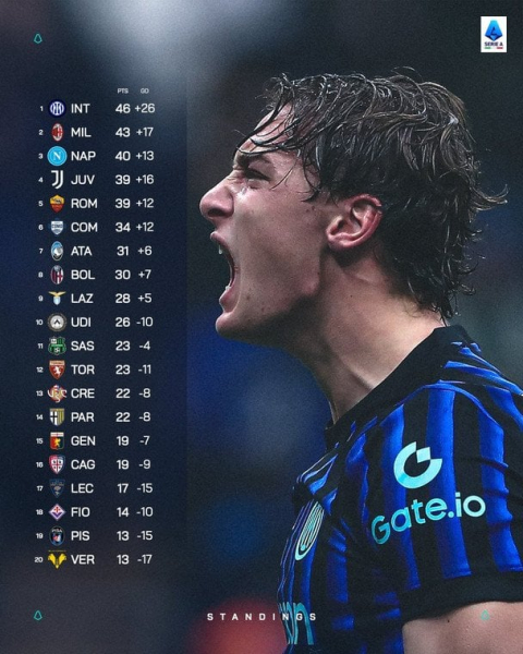 Серія А: розклад і результати матчів 21-го туру чемпіонату Італії з футболу, таблиця