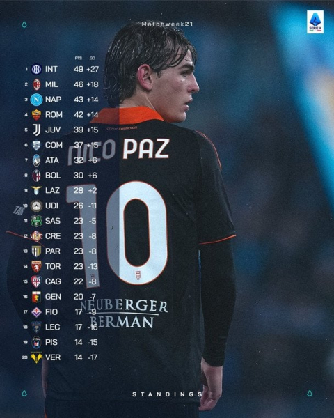 Серія А: розклад і результати матчів 22-го туру чемпіонату Італії з футболу, таблиця