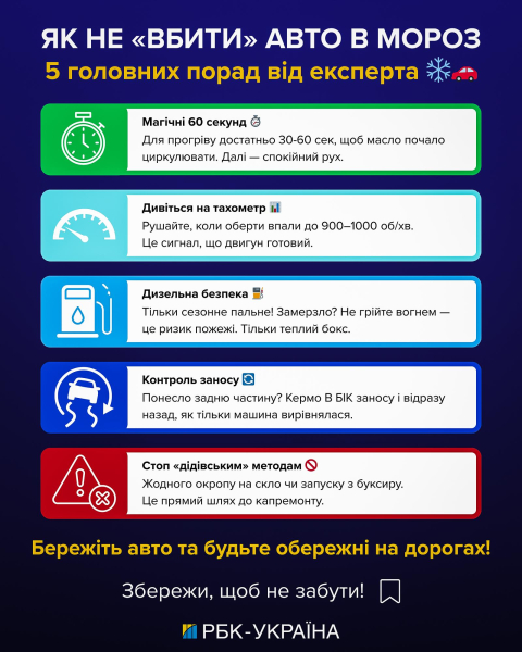Що ніколи не можна робити з машиною на морозі: 10 відповідей від автоексперта