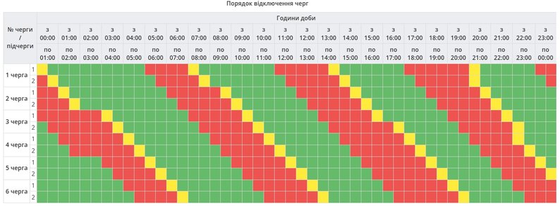 Світло вимикатимуть аварійно і за графіками: повний список для всіх областей