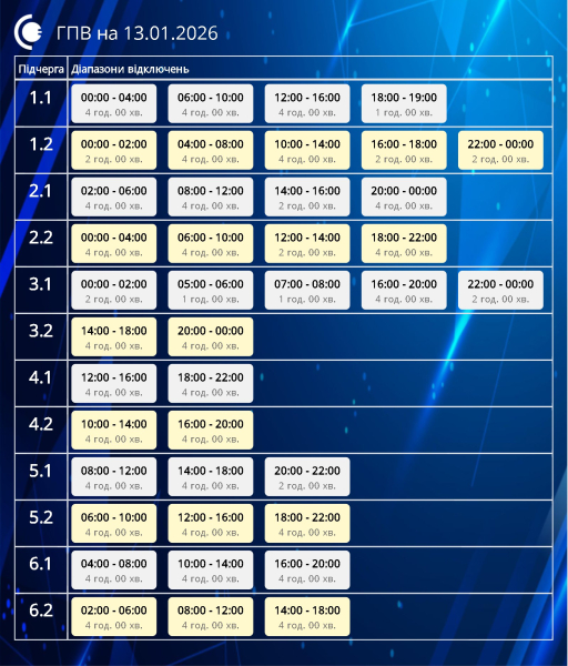 Відключення світла в Україні сьогодні: де діють екстрені обмеження, а де - за графіками