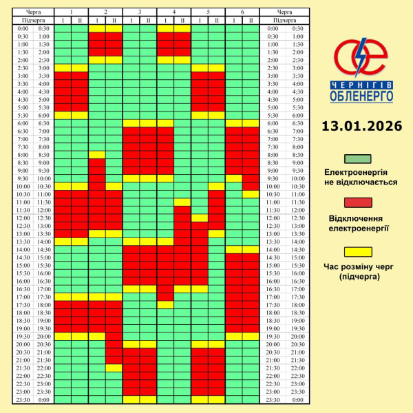 Відключення світла в Україні сьогодні: де діють екстрені обмеження, а де - за графіками