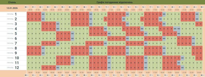 Відключення світла в Україні сьогодні: де діють екстрені обмеження, а де - за графіками