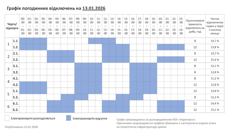 Відключення світла в Україні сьогодні: де діють екстрені обмеження, а де - за графіками