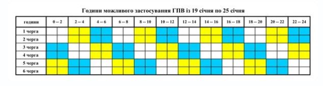 Жорсткі графіки та аварійні відключення: як сьогодні вимикають світло по всій країні