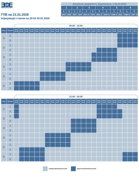 Жорсткі графіки та аварійні відключення: як сьогодні вимикають світло по всій країні