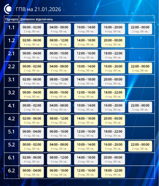 Жорсткі графіки та аварійні відключення: як сьогодні вимикають світло по всій країні