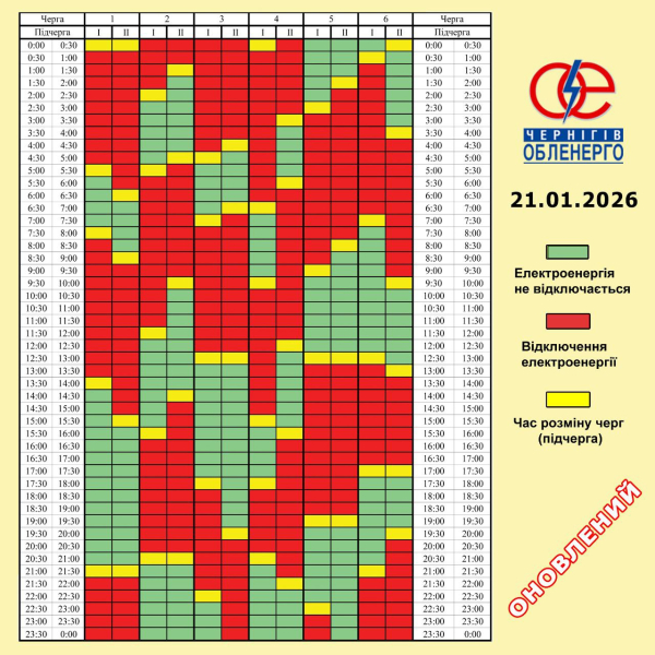 Жорсткі графіки та аварійні відключення: як сьогодні вимикають світло по всій країні