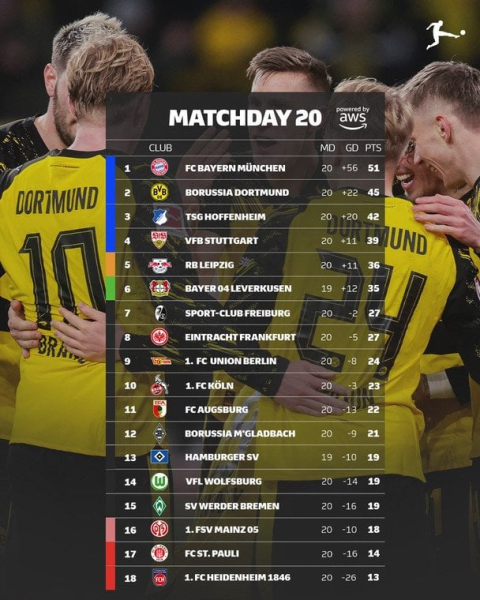 Бундесліга: розклад і результати матчів 21-го туру чемпіонату Німеччини з футболу, таблиця