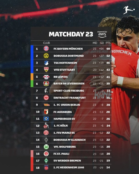 Бундесліга: розклад і результати матчів 24-го туру чемпіонату Німеччини з футболу, таблиця
