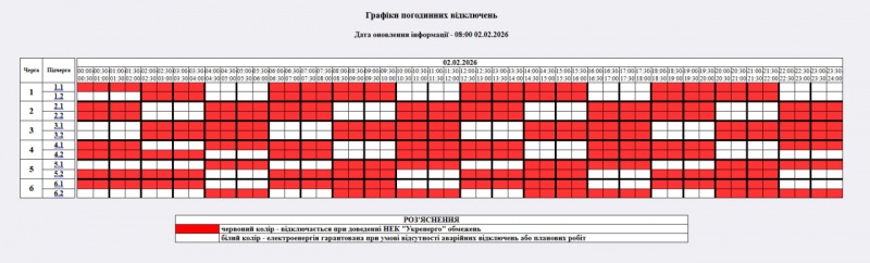 Де та як сьогодні вимикають світло: список областей та графіків