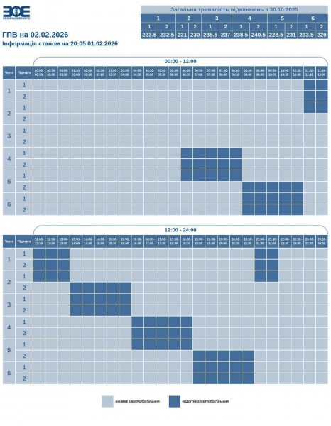 Де та як сьогодні вимикають світло: список областей та графіків
