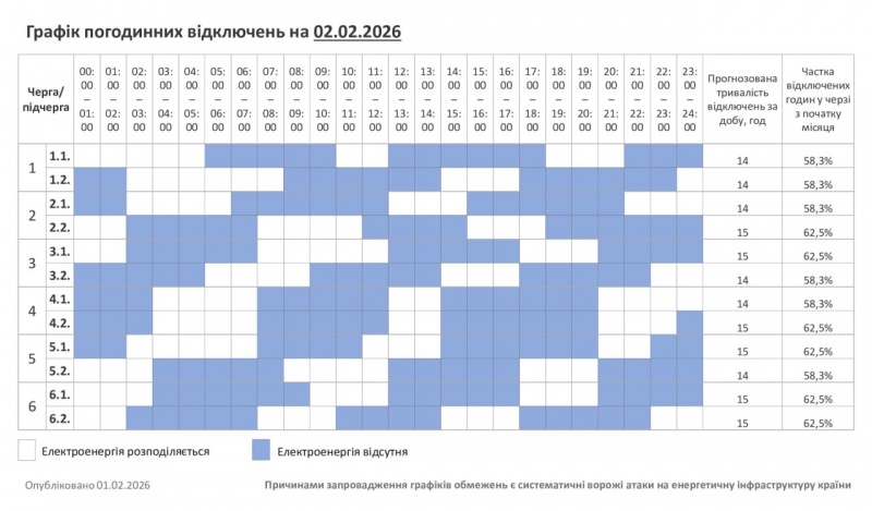 Де та як сьогодні вимикають світло: список областей та графіків