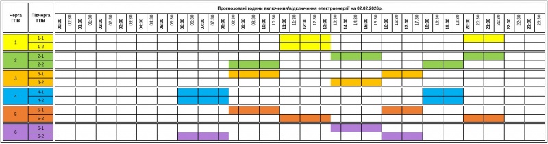 Де та як сьогодні вимикають світло: список областей та графіків