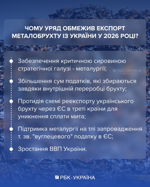 Експорт брухту під обмеженням: хто лобіює скасування і як Україна втрачала мільярди