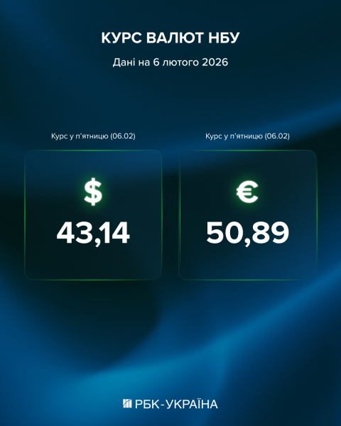 Курс євро впав нижче 51 гривні: чи варто інвестувати в валюту зараз і які ризики