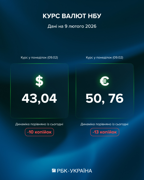 НБУ знизив курс долара на понеділок: чи варто скуповувати валюту "на всі гроші"