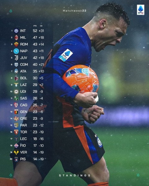 Серія А: розклад і результати матчів 23-го туру чемпіонату Італії з футболу, таблиця