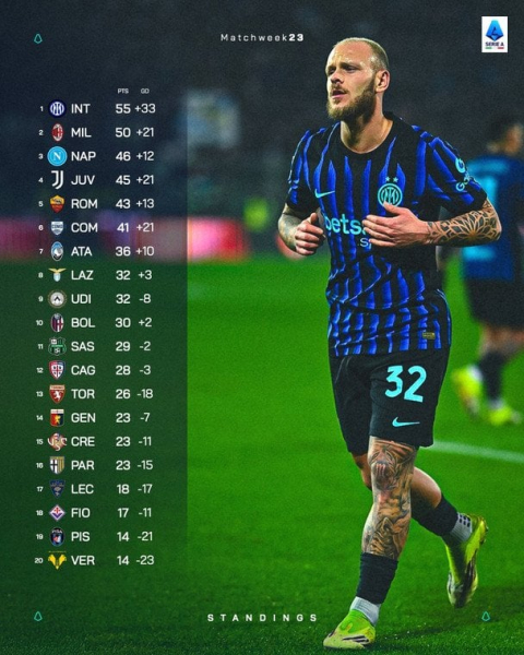 Серія А: розклад і результати матчів 24-го туру чемпіонату Італії з футболу, таблиця