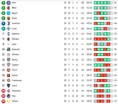 Серія А: розклад і результати матчів 26-го туру чемпіонату Італії з футболу, таблиця