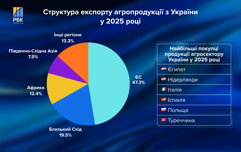 Україна відмовляється від ГМО: інтерв'ю з Тарасом Висоцьким про революційні зміни в аграрці