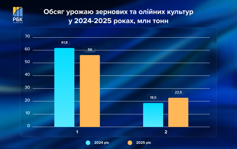 Україна відмовляється від ГМО: інтерв'ю з Тарасом Висоцьким про революційні зміни в аграрці