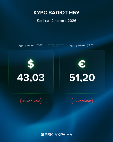 Зміна тренду: що буде з курсом долара та євро 12 лютого і чому валюта - не краща інвестиція