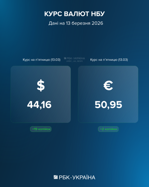 Долар на історичному максимумі: чому дорожчає валюта і чи б’є це вже по цінах в Україні