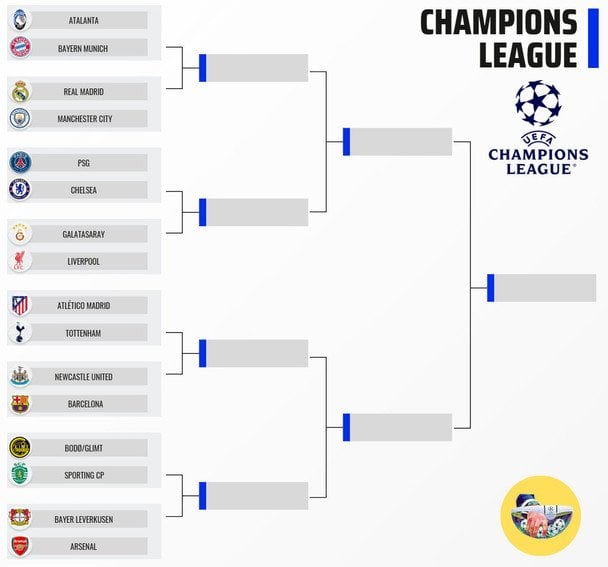 Ліга чемпіонів: розклад і результати матчів 1/8 фіналу