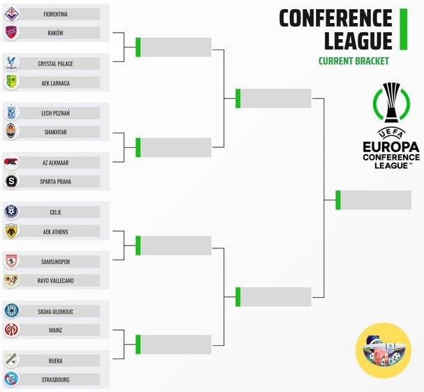 Ліга конференцій: розклад і результати матчів 1/8 фіналу