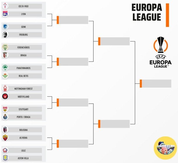 Ліга Європи: розклад і результати матчів 1/8 фіналу