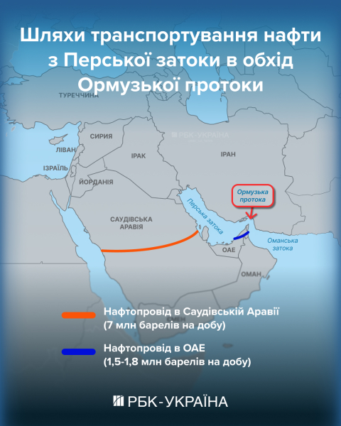Нафта йде в обхід блокади Ірану: коли подешевшає бензин на АЗС в Україні