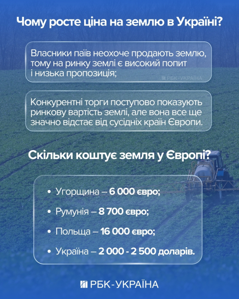 Володарі землі. Кому належать чорноземи в Україні та чи можна зараз отримати два гектари