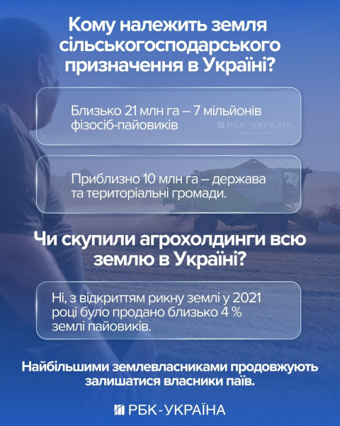Володарі землі. Кому належать чорноземи в Україні та чи можна зараз отримати два гектари