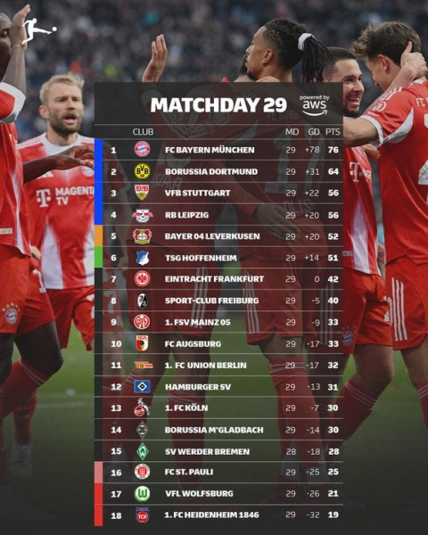 Бундесліга: розклад і результати матчів 30-го туру чемпіонату Німеччини з футболу, таблиця