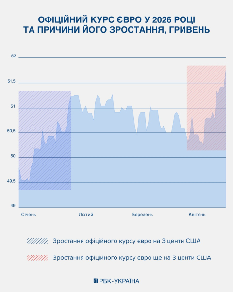 Долар йде на 45? Чому скаче курс гривні та чи зупинить НБУ валютні рекорди