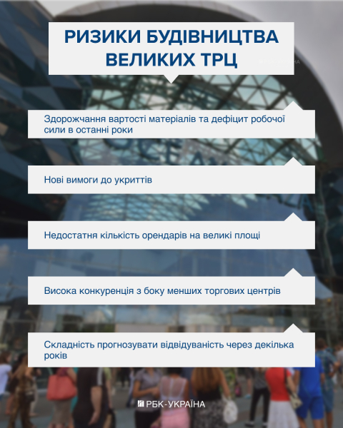 Імперія Алієва – від Lavina до Ocean Mall: як бізнесмен забудовує Київ гігантськими ТРЦ