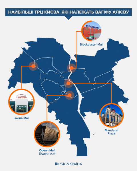 Імперія Алієва – від Lavina до Ocean Mall: як бізнесмен забудовує Київ гігантськими ТРЦ