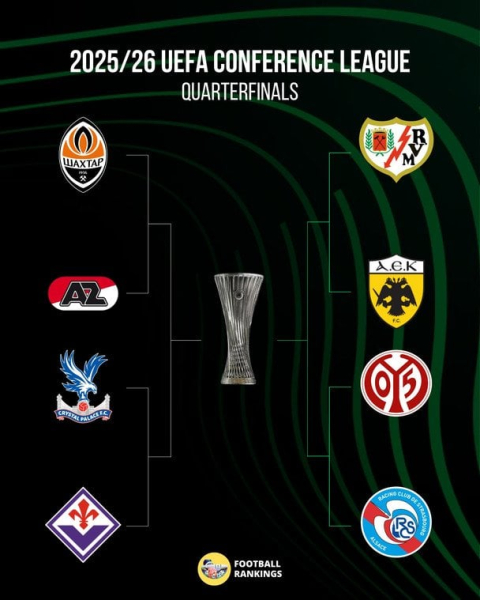 Ліга конференцій: розклад і результати матчів 1/4 фіналу