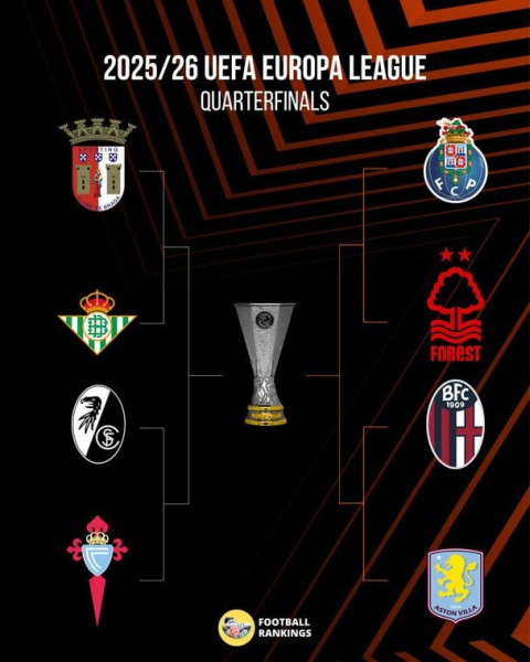 Ліга Європи: розклад і результати матчів 1/4 фіналу