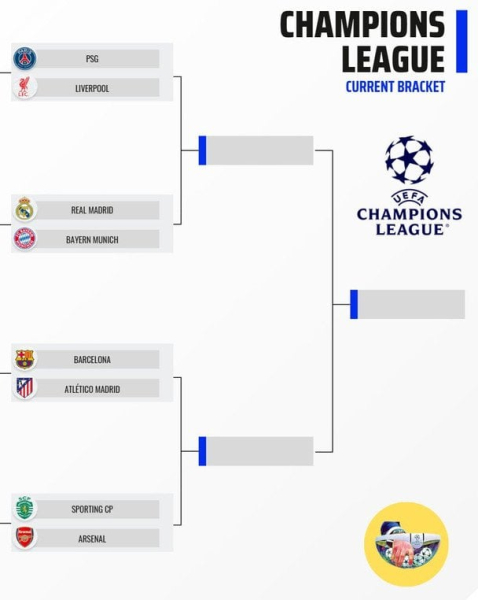 Суперкомп'ютер назвав головного фаворита на перемогу в Лізі чемпіонів